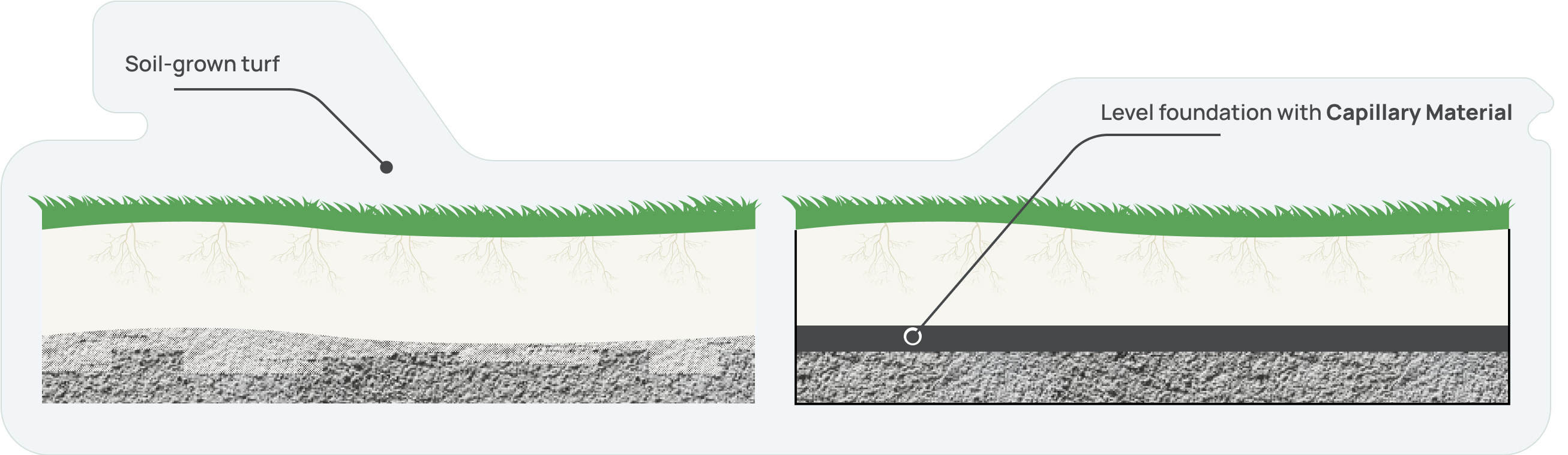 CapillaryFlow The Capillary Material